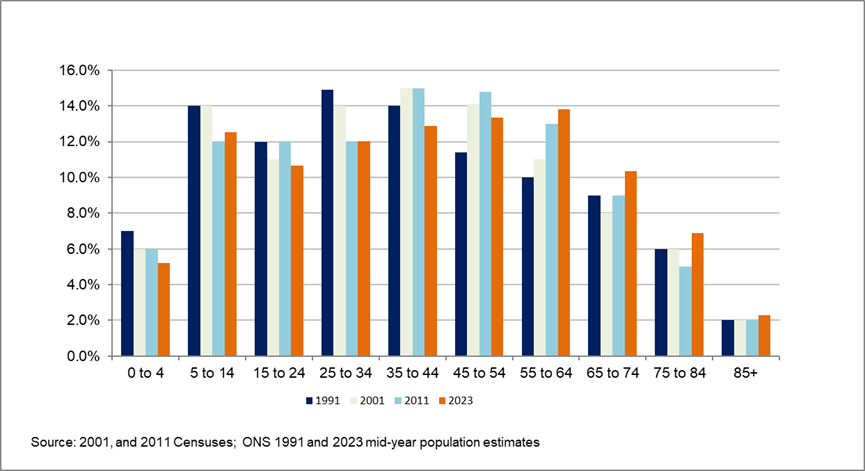 Calderdale population by age 2023